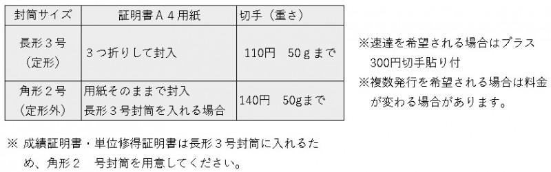 封筒サイズ修正